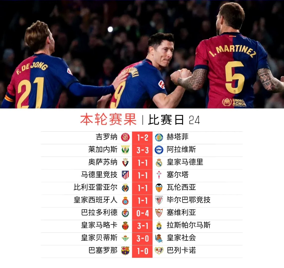 关于巴萨新星崭露头角，未来或成球队顶梁柱，成功结果资料.的信息